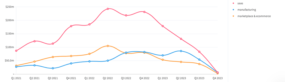 grafico modelos saas