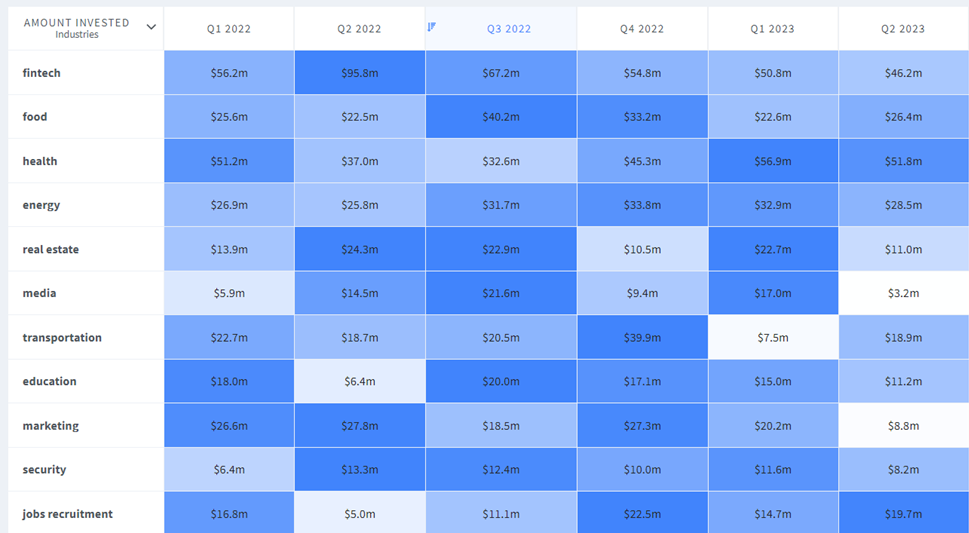 tabla con datos por sectores