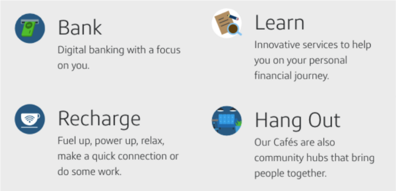 Capital One Café funciones